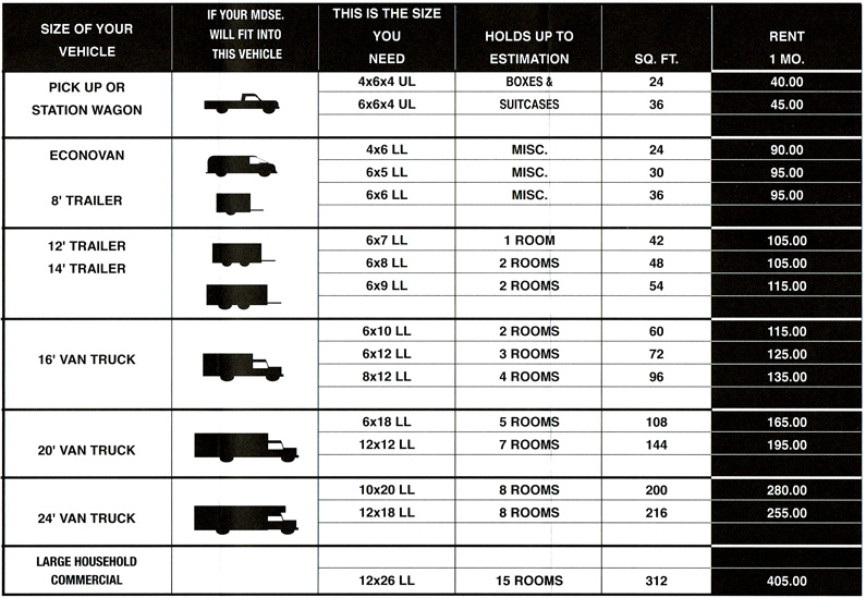 Rv Size Chart